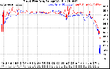 Solar PV/Inverter Performance Photovoltaic Panel Voltage Output