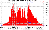 Solar PV/Inverter Performance Total PV Panel Power Output & Solar Radiation