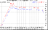 Solar PV/Inverter Performance Inverter Operating Temperature