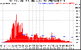 Solar PV/Inverter Performance West Array Actual & Running Average Power Output