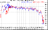 Solar PV/Inverter Performance Photovoltaic Panel Voltage Output