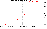 Solar PV/Inverter Performance Daily Energy Production