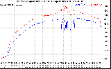 Solar PV/Inverter Performance Inverter Operating Temperature