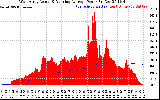 Solar PV/Inverter Performance West Array Actual & Running Average Power Output