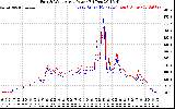 Solar PV/Inverter Performance Photovoltaic Panel Power Output