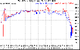 Solar PV/Inverter Performance Photovoltaic Panel Voltage Output