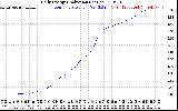 Solar PV/Inverter Performance Daily Energy Production