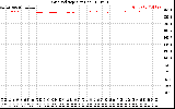 Solar PV/Inverter Performance Grid Voltage