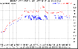 Solar PV/Inverter Performance Inverter Operating Temperature