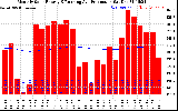 Solar PV/Inverter Performance Monthly Solar Energy Production Running Average