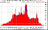 Solar PV/Inverter Performance Solar Radiation & Effective Solar Radiation per Minute