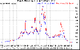 Solar PV/Inverter Performance Photovoltaic Panel Current Output