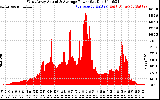 Solar PV/Inverter Performance West Array Actual & Average Power Output