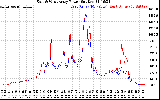 Solar PV/Inverter Performance Photovoltaic Panel Power Output