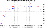 Solar PV/Inverter Performance Inverter Operating Temperature