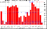 Solar PV/Inverter Performance Monthly Solar Energy Production Running Average