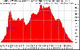 Solar PV/Inverter Performance Solar Radiation & Effective Solar Radiation per Minute