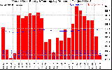 Solar PV/Inverter Performance Monthly Solar Energy Production Running Average