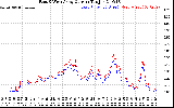 Solar PV/Inverter Performance Photovoltaic Panel Current Output