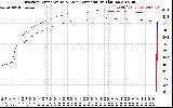 Solar PV/Inverter Performance Inverter Operating Temperature