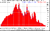 Solar PV/Inverter Performance Solar Radiation & Effective Solar Radiation per Minute