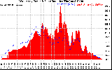 Solar PV/Inverter Performance West Array Power Output & Solar Radiation