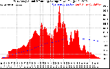 Solar PV/Inverter Performance West Array Actual & Running Average Power Output