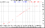 Solar PV/Inverter Performance Daily Energy Production