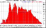 Solar PV/Inverter Performance West Array Actual & Running Average Power Output