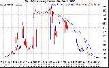 Solar PV/Inverter Performance Photovoltaic Panel Current Output