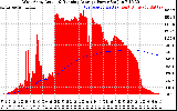 Solar PV/Inverter Performance West Array Actual & Running Average Power Output