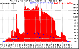 Solar PV/Inverter Performance East Array Power Output & Effective Solar Radiation