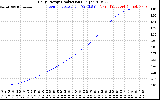 Solar PV/Inverter Performance Daily Energy Production