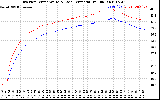 Solar PV/Inverter Performance Inverter Operating Temperature