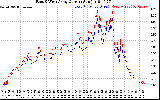 Solar PV/Inverter Performance Photovoltaic Panel Current Output