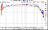 Solar PV/Inverter Performance Photovoltaic Panel Voltage Output