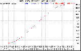 Solar PV/Inverter Performance Daily Energy Production