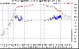 Solar PV/Inverter Performance Inverter Operating Temperature