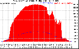 Solar PV/Inverter Performance West Array Power Output & Solar Radiation