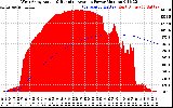 Solar PV/Inverter Performance West Array Actual & Running Average Power Output