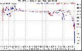 Solar PV/Inverter Performance Photovoltaic Panel Voltage Output