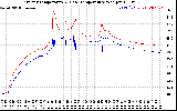 Solar PV/Inverter Performance Inverter Operating Temperature