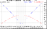 Solar PV/Inverter Performance Sun Altitude Angle & Azimuth Angle