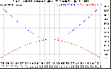 Solar PV/Inverter Performance Sun Altitude Angle & Sun Incidence Angle on PV Panels