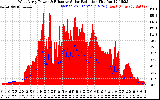 Solar PV/Inverter Performance West Array Power Output & Effective Solar Radiation