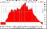 Solar PV/Inverter Performance Inverter Power Output