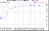 Solar PV/Inverter Performance Inverter Operating Temperature