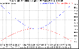 Solar PV/Inverter Performance Sun Altitude Angle & Sun Incidence Angle on PV Panels