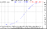 Solar PV/Inverter Performance Daily Energy Production