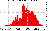 Solar PV/Inverter Performance West Array Power Output & Solar Radiation